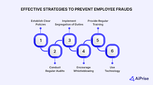 Read more about the article 13 Hidden Signs of Employee Fraud (& How to Stop It) in 2025